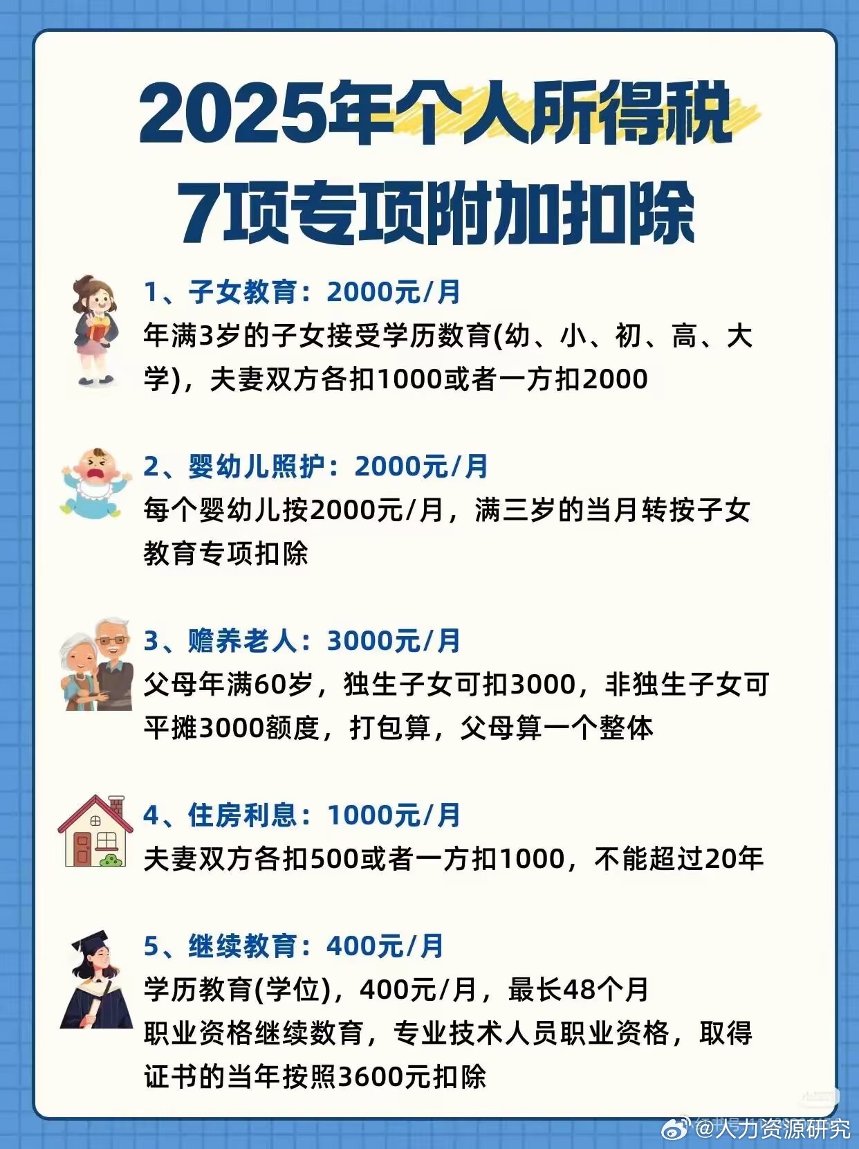 2025年个人所得税税率表和专项附加扣除_新浪新闻