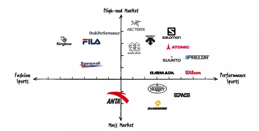 一年狂揽300亿门店工厂复工率100安踏为啥这么猛