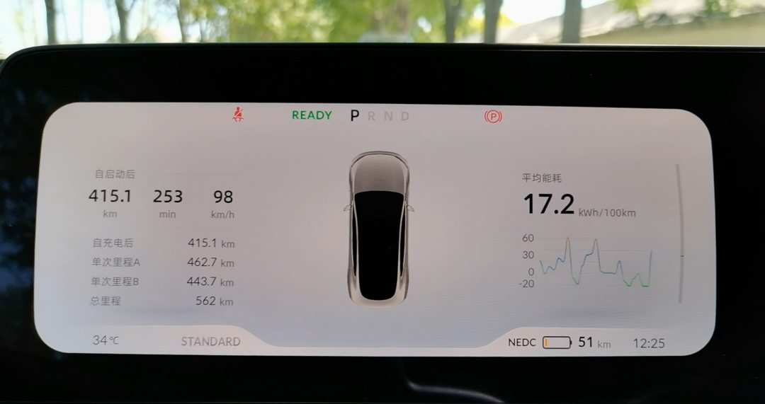 小鹏P7首批车主的纯高速续航和城市续航实测