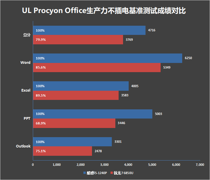 高價收購筆電