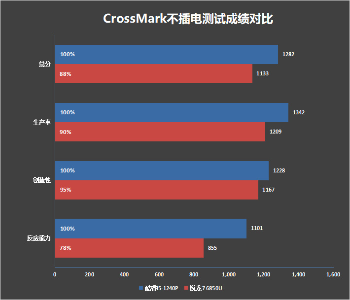 高價收購筆電