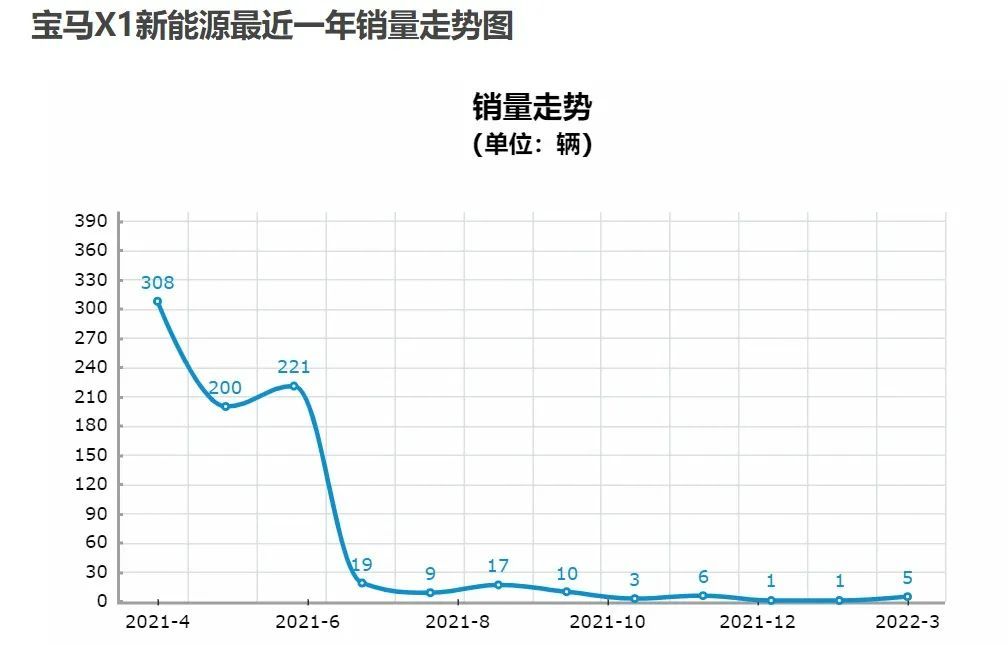 热度高 销量惨 这三款SUV为何混成这样？