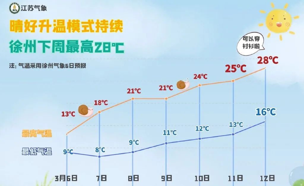 28火箭式升温来了但千万要注意