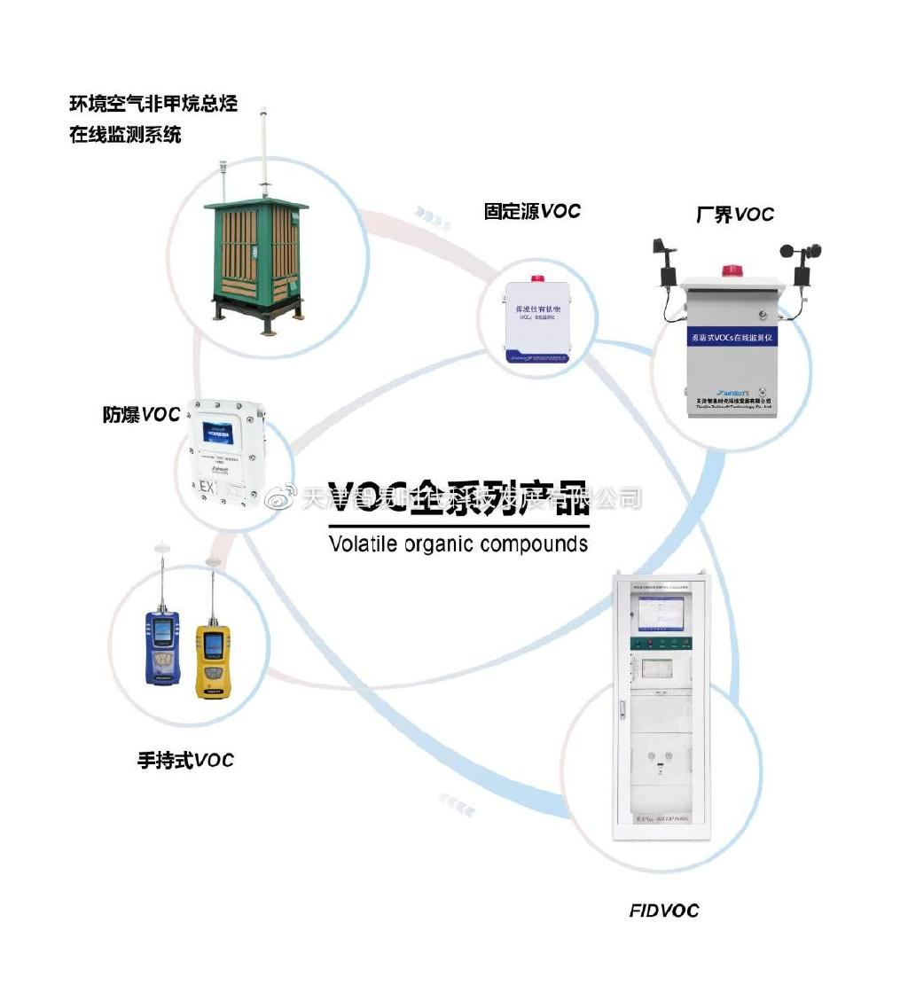 为什么要进行挥发性有机物监测？__财经头条