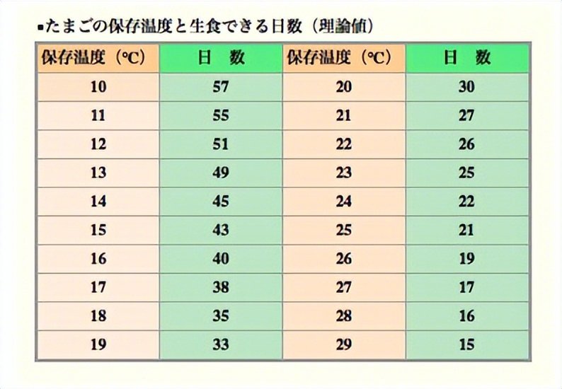 火遍电梯的“可生食鸡蛋”，到底能不能让人放心地生吃？休闲区蓝鸢梦想 - Www.slyday.coM