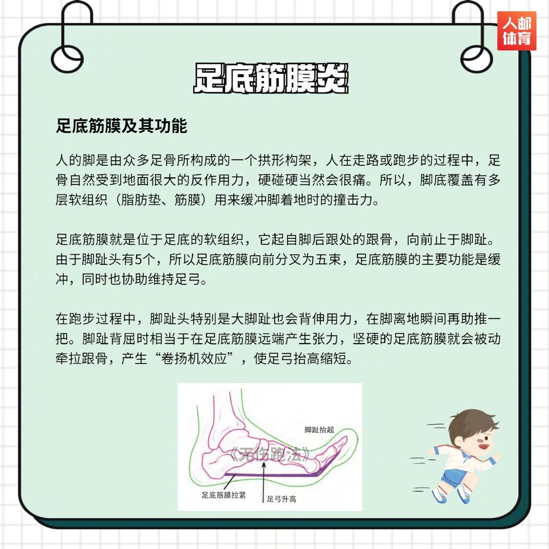 (还有足底筋膜炎的治疗方法哟~) 67是很多跑者都绕不开