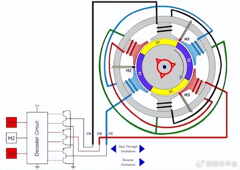 新浪汽车>手机新浪看点>自媒体>正文>无刷直流电机有三种配置:单相