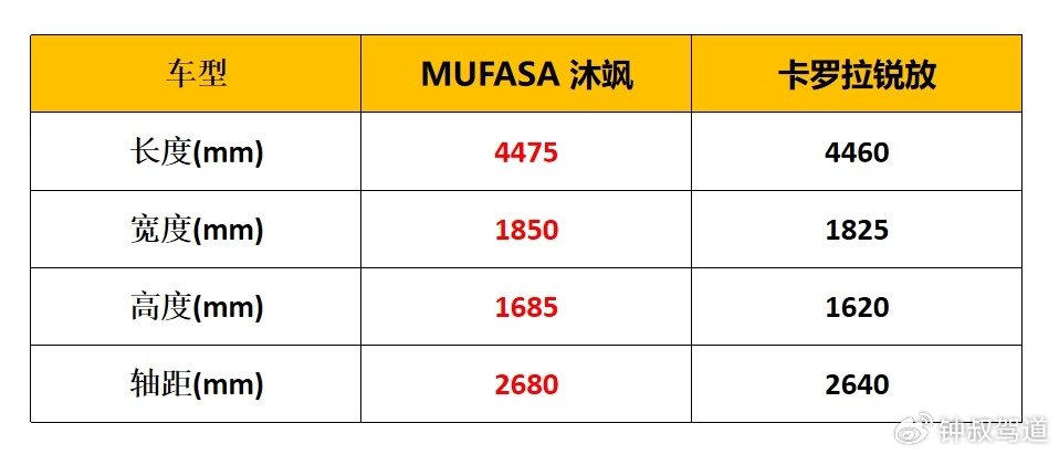 ix35升级版 MUFASA 沐飒和卡罗拉锐放，谁更会拿捏年轻用户？