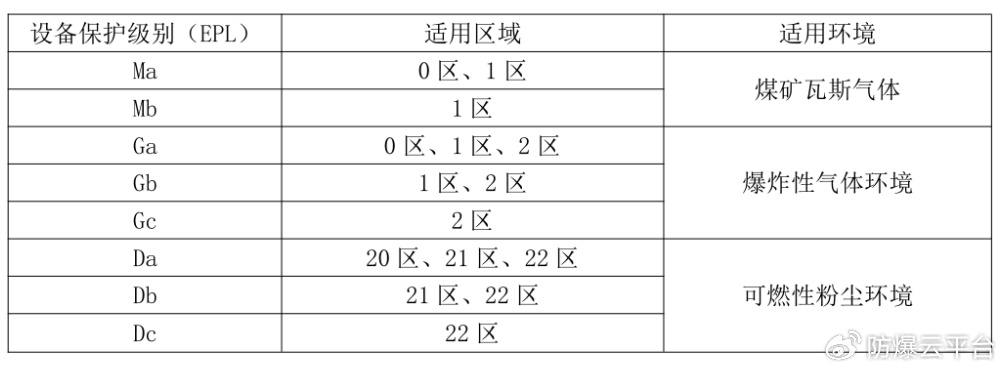来看看仪表防爆标志的详细解读