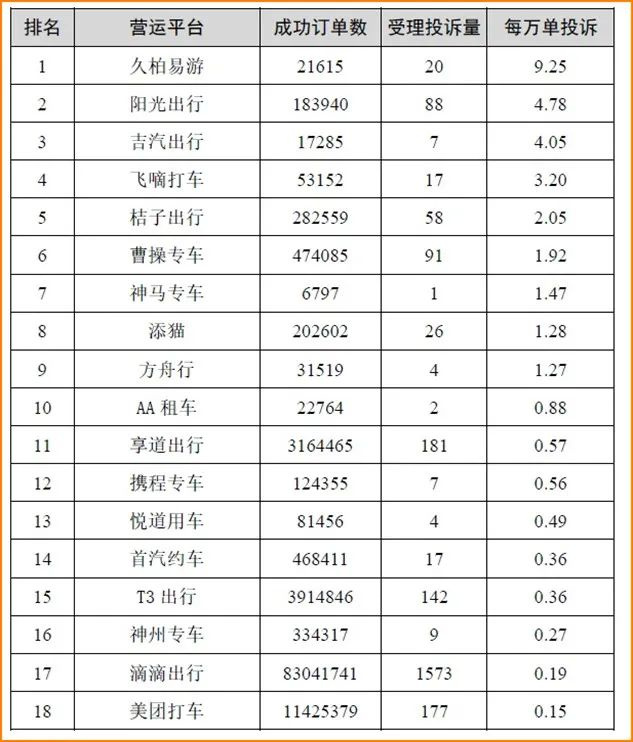 滴滴在上海日活46万单，碾压式垄断！程维：听说有人唱衰我？休闲区蓝鸢梦想 - Www.slyday.coM