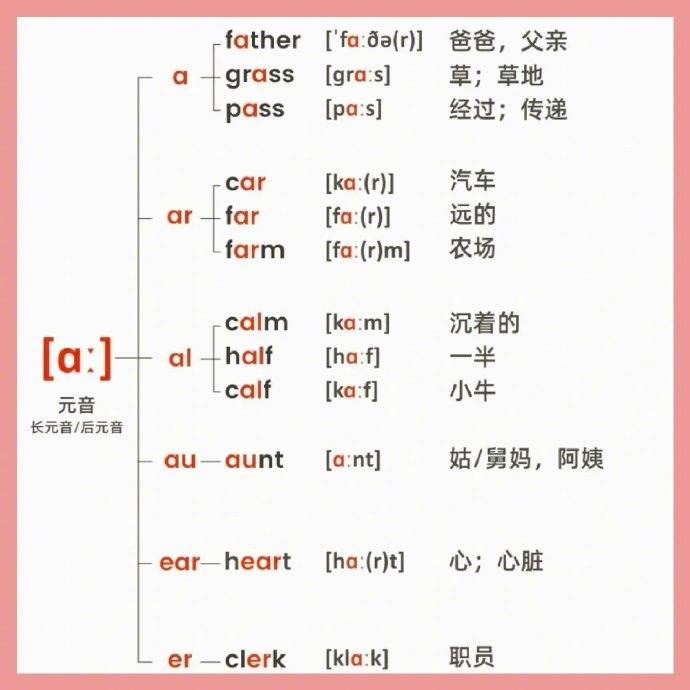英语国际音标学习:元音和对应字母组合发音|音标|发音|字母_新浪新闻