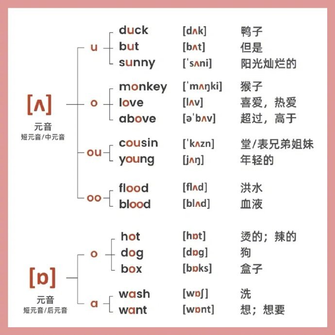 英语国际音标学习:元音和对应字母组合发音|音标|发音|字母_新浪新闻