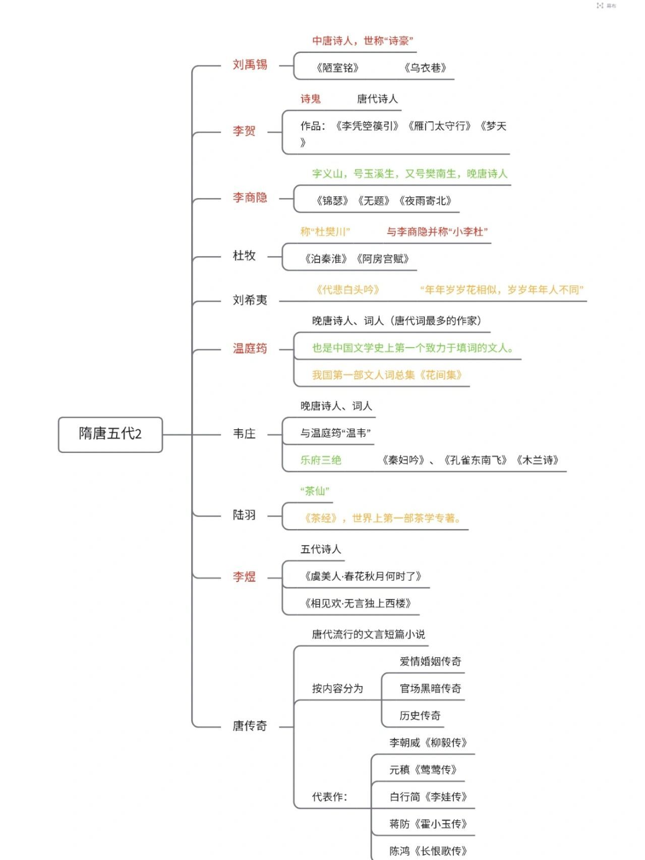 防民之口甚于防川作为我国古代哲人的历史