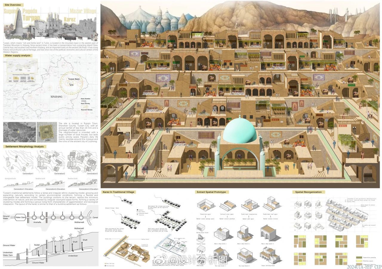 UIA-霍普杯2024国际大学生建筑设计竞赛获奖作品展|霍普|国际大学生|作品展|uia-霍普杯|大学生|竞赛|获奖_新浪新闻