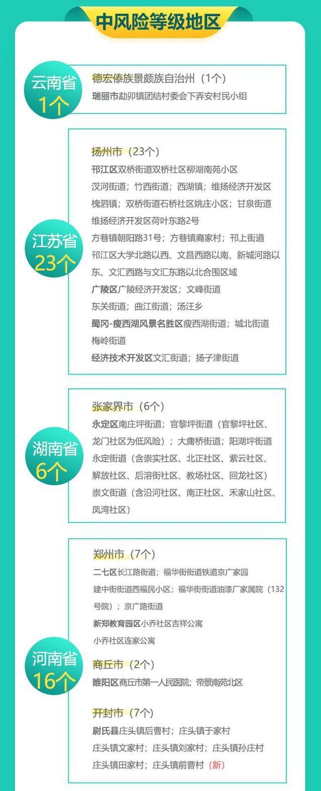 中秋十一能否正常出行？张伯礼回应 全国中高风险地区最新名单 本轮疫情拐点何时到来休闲区蓝鸢梦想 - Www.slyday.coM