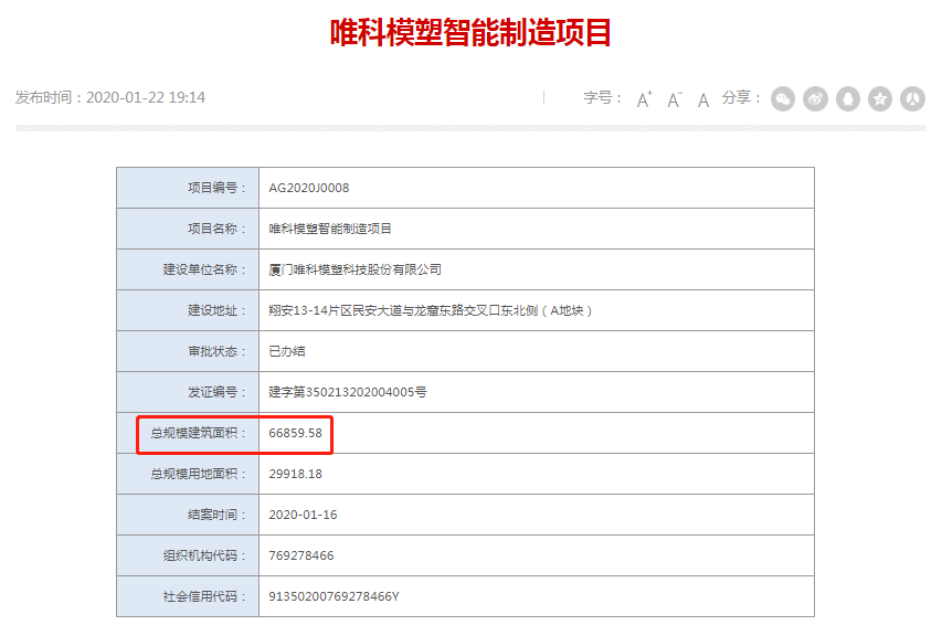 唯科模塑劳务派遣人员占比高，与“尚未成立”公司签合同真实性存疑