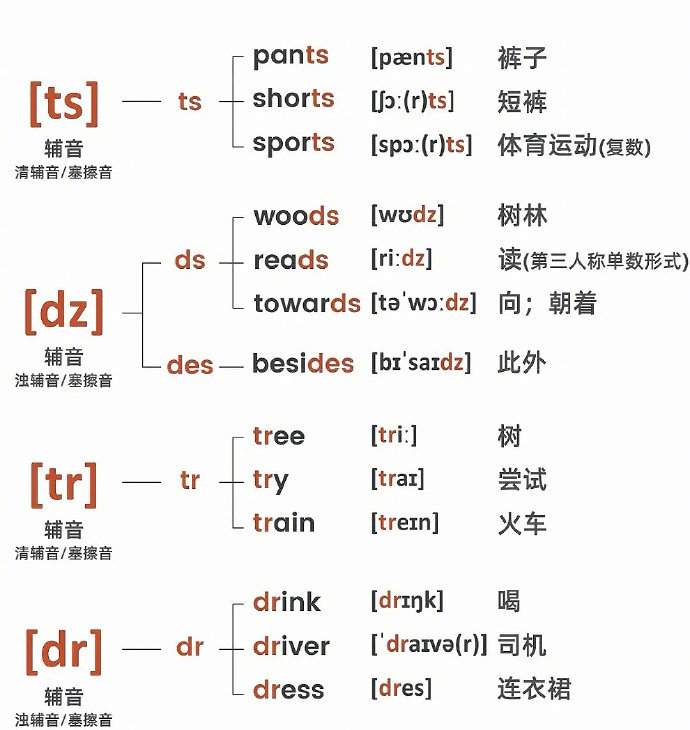 一张图学会英语音标、发音、词性|音标|词性|发音_新浪新闻