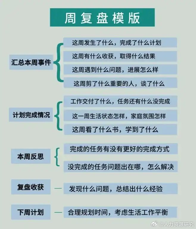 复盘是个人成长进步的重要途径 我们一起学习掌握四个复盘清单