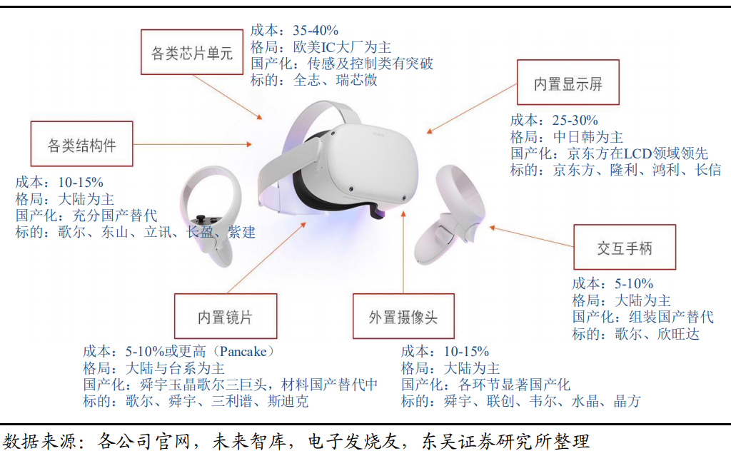 VR行业深度报告：VR销量持续增长可期，核心技术发展方向清晰__财经头条