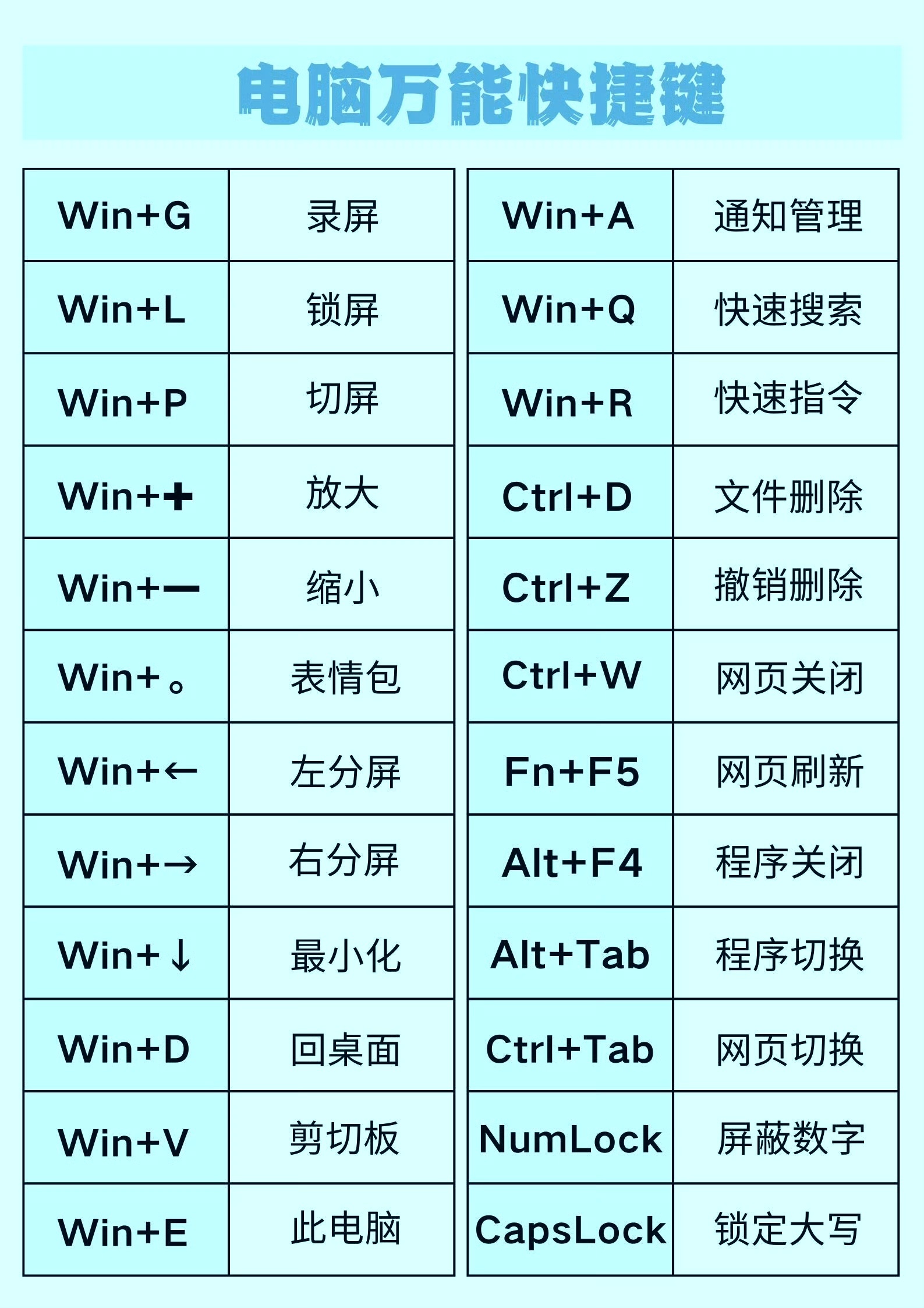 qq快捷键，快捷键录屏