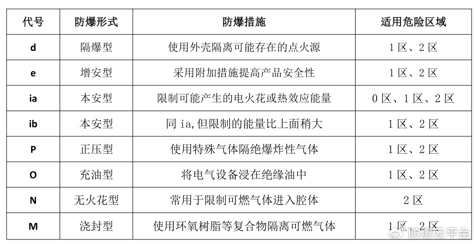 来看看仪表防爆标志的详细解读