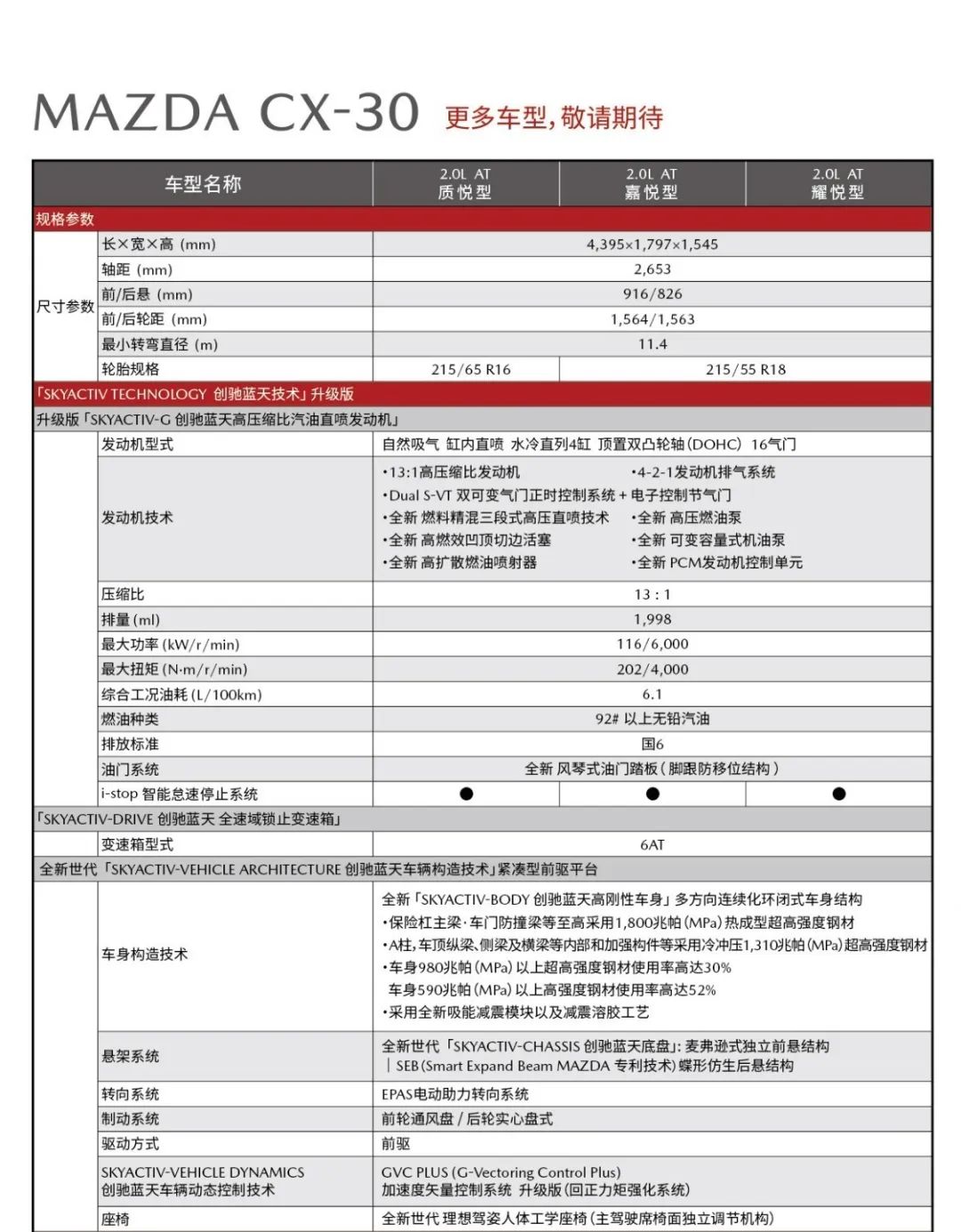 最后附上长安马自达cx-30的详细参数配置表