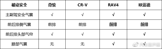 20万日系SUV市场再起波澜！四款大空间神车，各自优势何在？