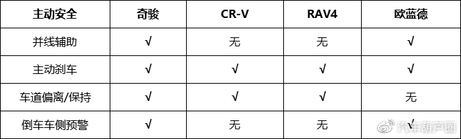 20万日系SUV市场再起波澜！四款大空间神车，各自优势何在？