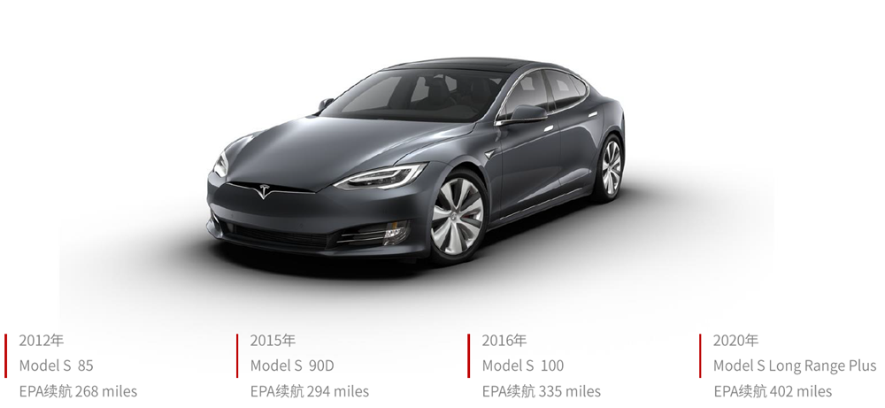 EPA续航超400英里！特斯拉Model S到底是怎么做到的？
