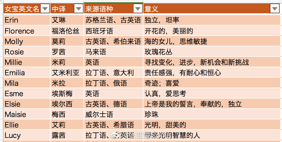 上次发男宝宝英文名 上次发男宝宝英文名