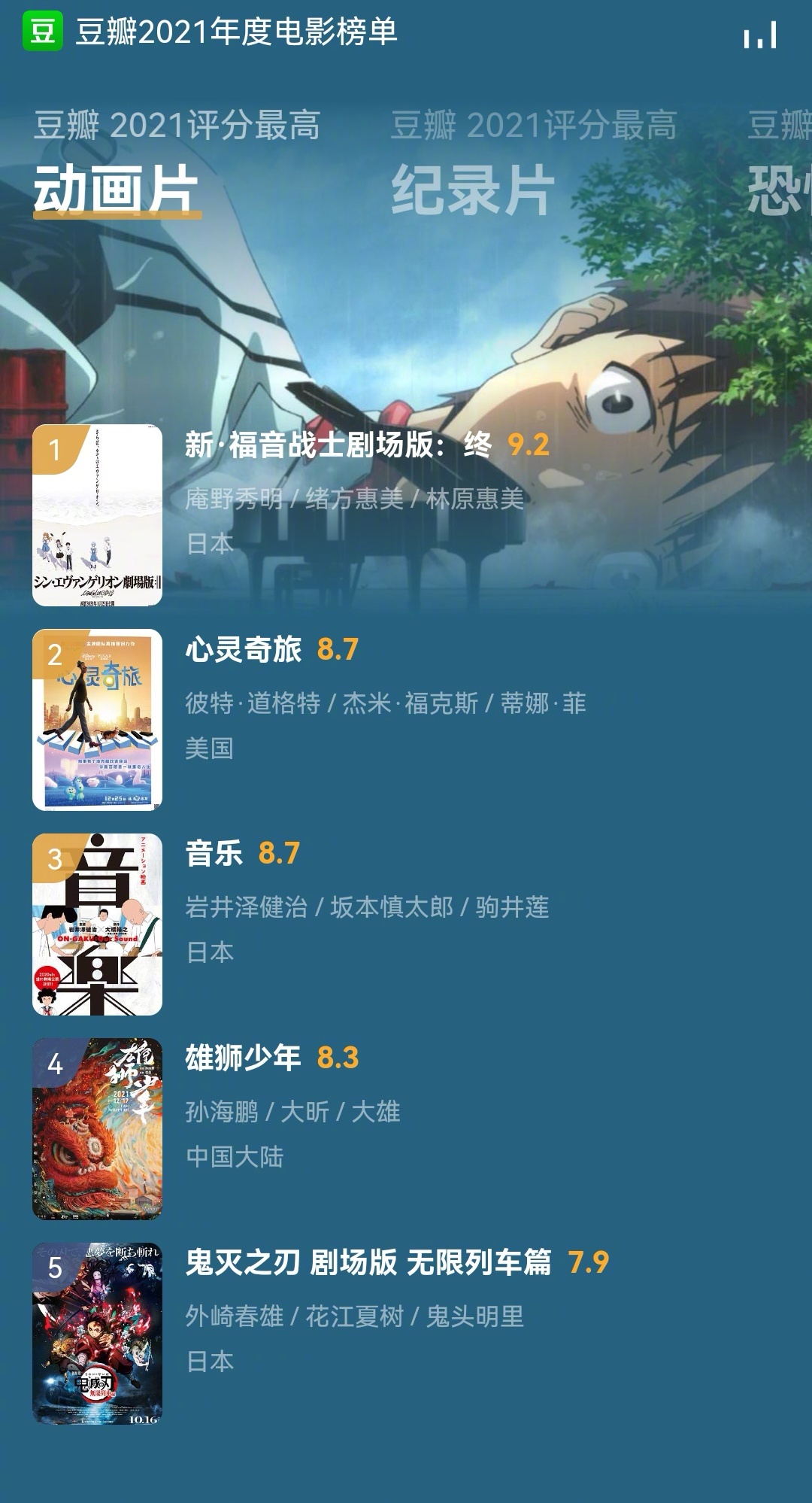 八福网2021动漫排行榜_日媒公布2021年夏季人气动漫排行榜,国漫上榜!(2)