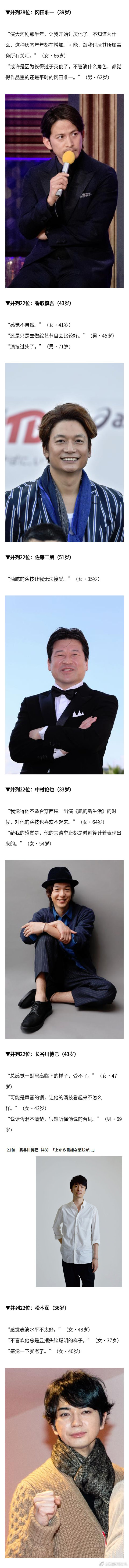 日媒年版 讨厌的霓虹男演员排行榜top30 日媒年版 讨厌的霓虹男演员排行榜top30