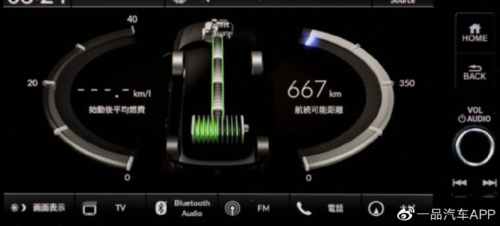 如何选一款适合自己的合资紧凑型轿车？