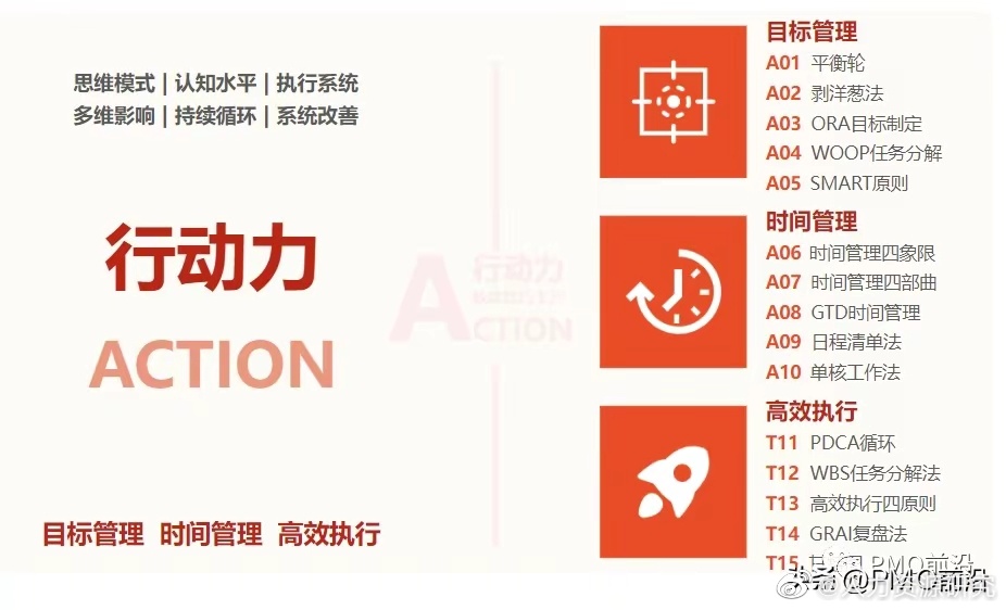 快速提升行动力的14个实用工具,掌握3个就能脱颖而出!|工具_新浪新闻