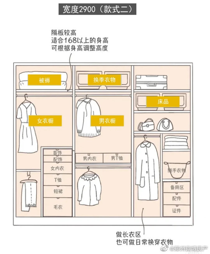 衣柜设计图说实话非常科学考虑的比较周到