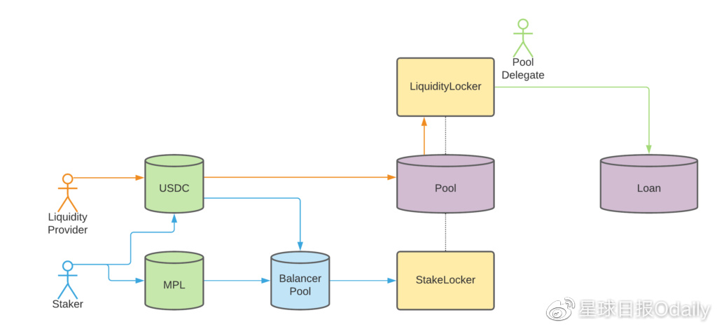 DeFi永续合约交易所现状 DeFi交易所安全吗
