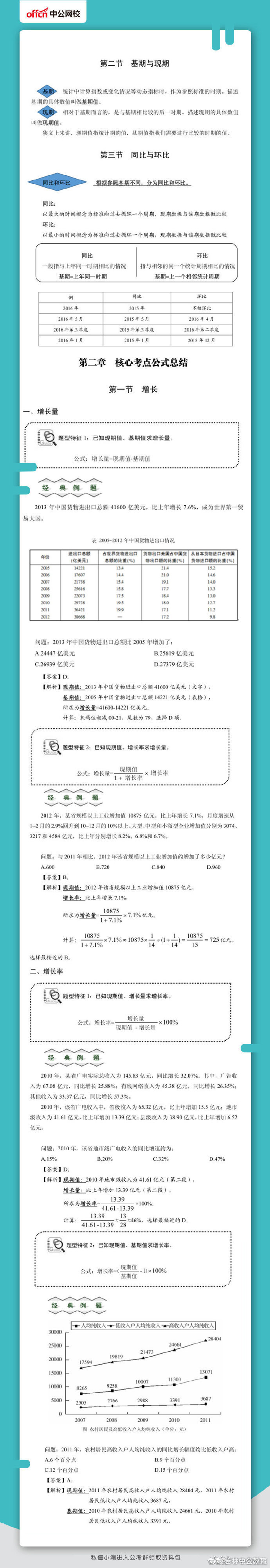 行测38个题型及解题方法(一)