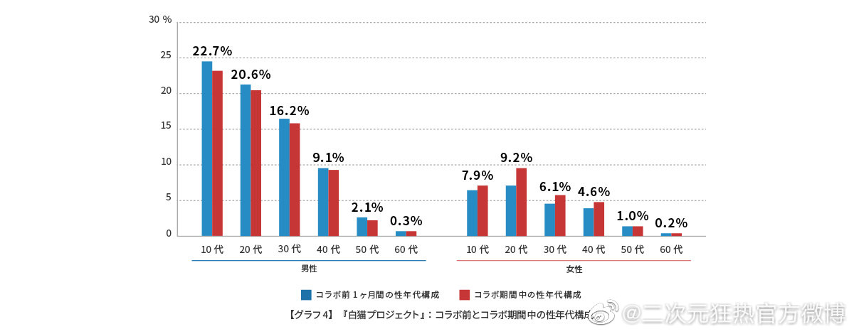 据日本游戏商业市场学研究 咨询媒体 Gameage 数据统计 据日本游戏商业市场学研究 咨询媒体 Gameage 数据统计