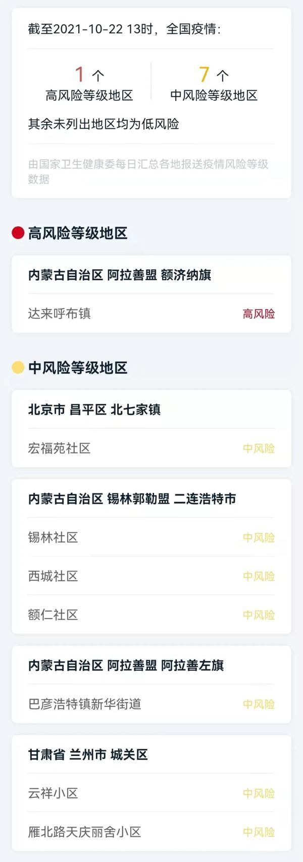 最新！全国现有高风险地区1个，中风险地区7个休闲区蓝鸢梦想 - Www.slyday.coM