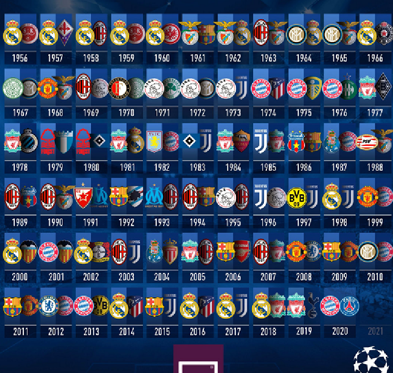 历届欧冠冠军分布及各大豪门决赛胜率拜仁决赛胜率不及五成