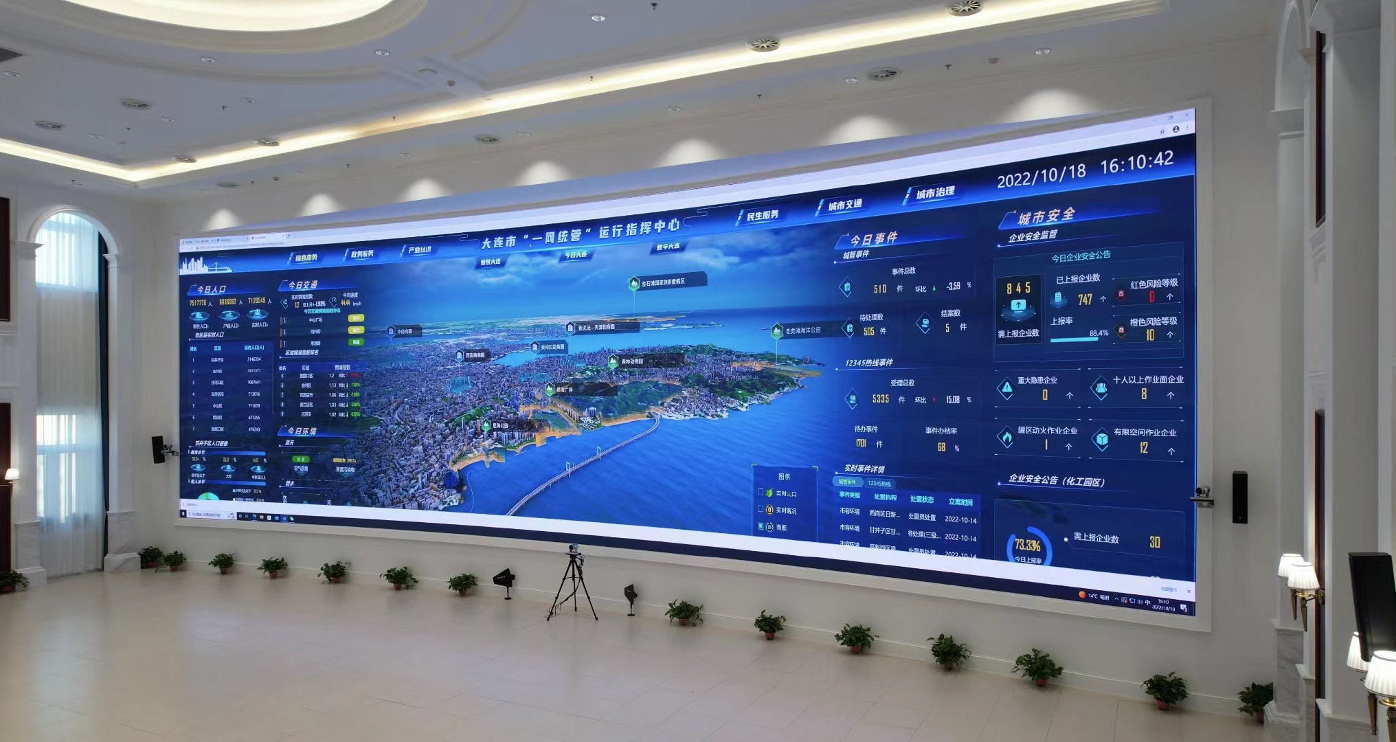 大连市"一网统管"运行指挥中心"领导驾驶舱",汇聚政务,时空,视频,互联