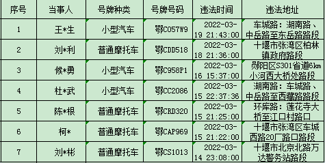 【十堰】房县一女子酒驾被查跪地不起，要请交警弟弟喝酒…休闲区蓝鸢梦想 - Www.slyday.coM