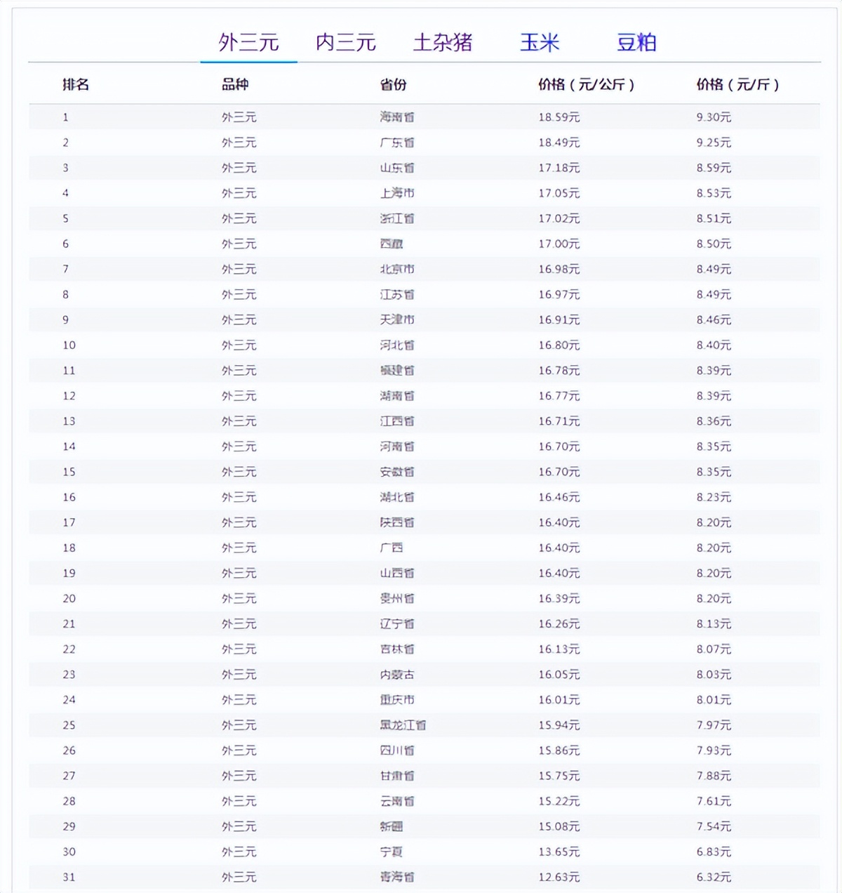 06月20日猪评：“破9冲10？”机构预测：7月份猪价将涨至新高！休闲区蓝鸢梦想 - Www.slyday.coM
