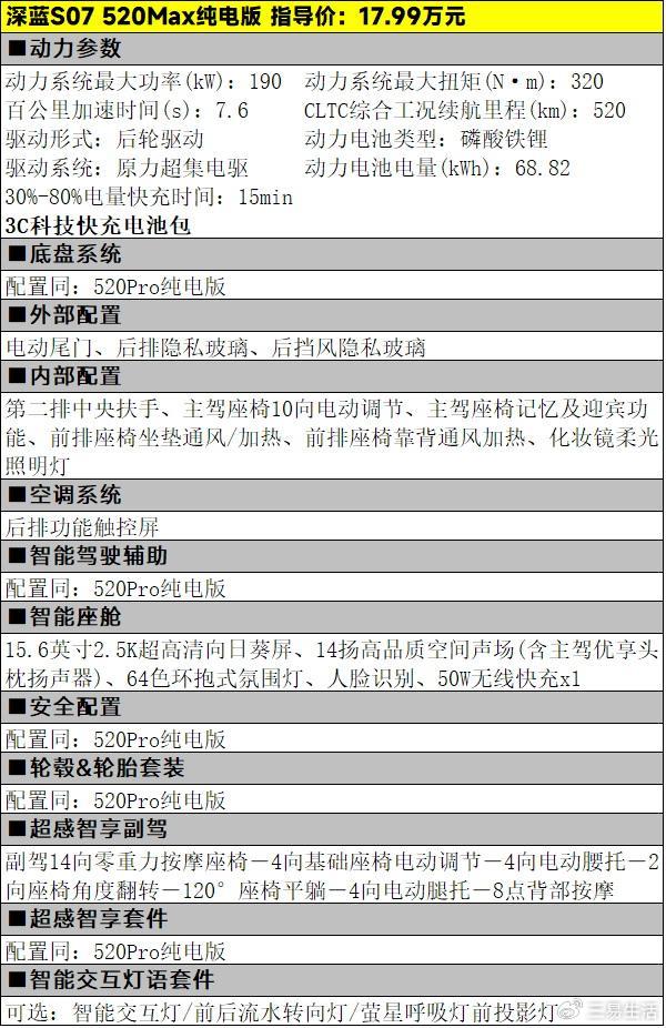 6.99万元起，深蓝S07的纯电车型该怎么选"