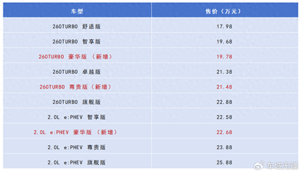 燃油插混双管齐下本田雅阁新增3款车型能甩开凯美瑞天籁