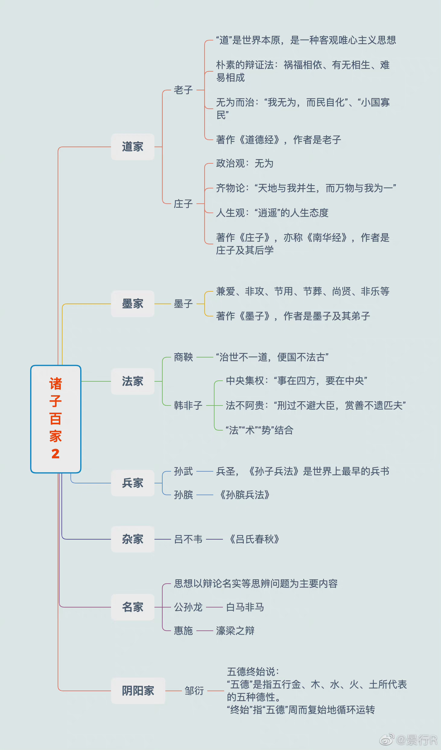 文学常识思维导图汇总