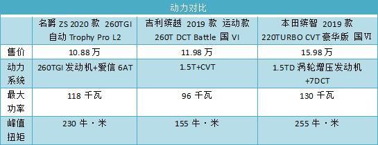 90后的好选择，三款有颜值、够运动小型SUV对比