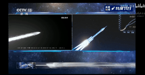 在你睡觉时候，三名航天员坐神舟十三号进入空间站，去“摘星星”了休闲区蓝鸢梦想 - Www.slyday.coM