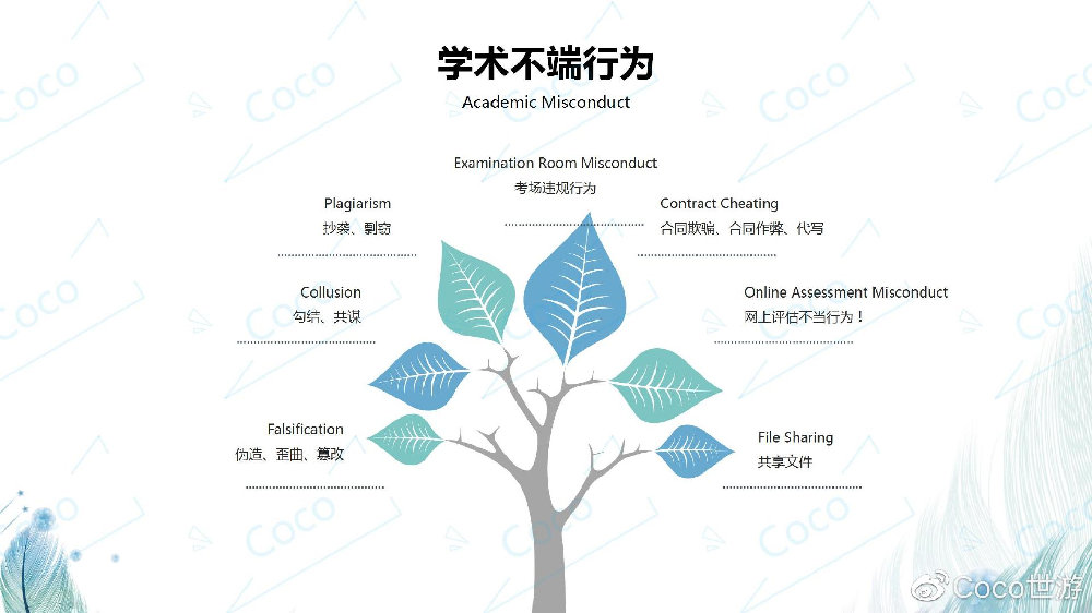 英国ucl留学如何避免学术不端行为|学术不端|学生|评估_新浪新闻