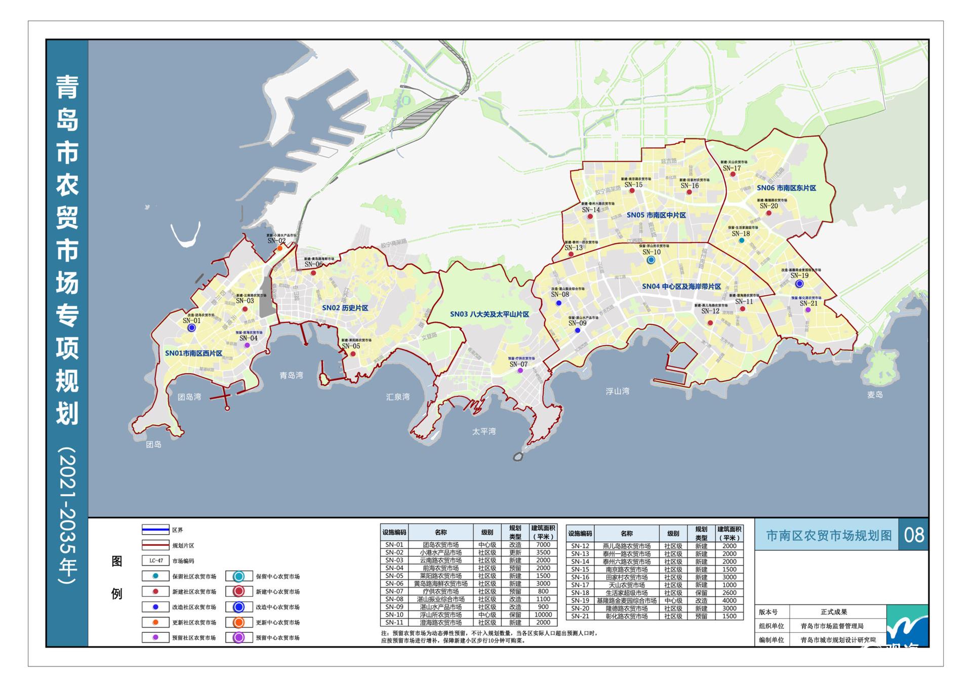青岛市农贸市场专项规划20212035年印发七区共358处